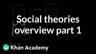 Social theories overview part 1  Society and Culture  MCAT  Khan Academy [upl. by Pepper]