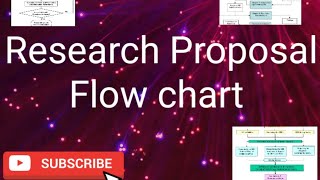 Research Proposal Flow Chart [upl. by Dieter449]