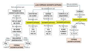 Cifras significativas y redondeo [upl. by Backer]