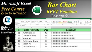 54 How to Make Bar Chart in Microsoft Excel  REPT Function  MS Excel Free Course excel teacher [upl. by Nnov134]