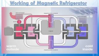 Magnetic Refrigeration A Seminar Video [upl. by Zeph]