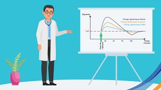 Comprendre lindex glycémique [upl. by Kinna]