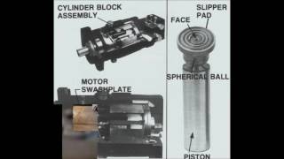 Sundstrand Sauer Danfoss Series Hydrostatic Transmission [upl. by Anialahs]