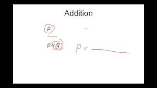 Rules of inference [upl. by Martres]