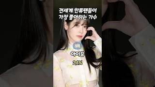 전세계 한류팬들이 가장 좋아하는 한국 가수 Top 10…5위 아이유 1위는 [upl. by Ethbun]