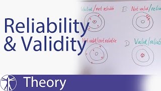 Reliability amp Validity Explained [upl. by Pinzler]