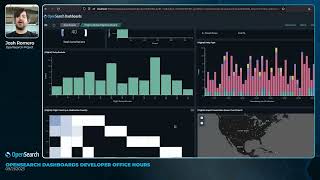 OpenSearch Dashboards Developer Office Hours  September 21 2023 [upl. by Deva994]