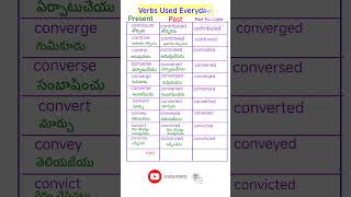 Verbs Used Everyday 51 Verbs Verb forms with meanings englishspeaking verbforms [upl. by Ecirum]