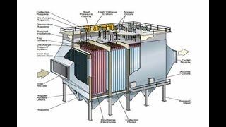 How To Electrostatic Precipitator ESP Work [upl. by Ydok]