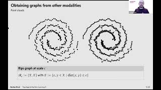 Topological Machine Learning II TopologyBased Graph Learning [upl. by Crespo]