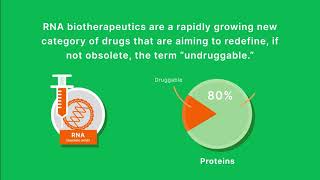 Did You Know That Droplet Digital™ PCR is Helping Fuel the RNA Therapeutics Revolution [upl. by Criswell564]