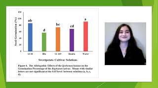 The Allelopathic Effects of the Ipomoea batatas on Weed Species [upl. by Ion966]