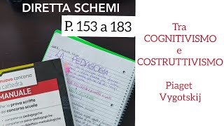 Piaget e Vigotskij tra cognitivismo e costruttivismo [upl. by Desdamonna]