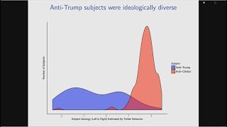 Experimentally Reducing Partisan Incivility on Twitter [upl. by Zoi]