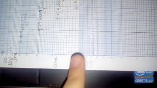 BiopharmaceuticsKinetic Modeling One compartment model calculation 2 [upl. by Ecnaralc]