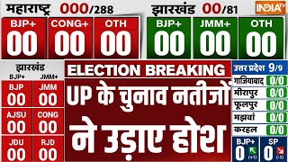 UP ByElection Result LIVE UP के चुनाव नतीजों ने उड़ाए होश  CM Yogi Vs Akhilesh Yadav [upl. by Amesari801]