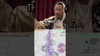 Terrance Howard Unveils MindBlowing NEW Periodic Table to Joe Rogan [upl. by Jaret286]