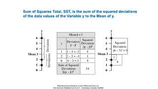 ANOVA vs Regression [upl. by Hooge]