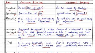 COMPARISON BETWEEN FUNCTIONAL AND DIVISIONAL STRUCTURE [upl. by Eeliab]