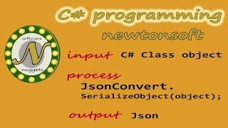 How to Serialize  Deserialize JSON Object using C and Newtonsoft Json [upl. by Belter]