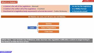 What are Statutes amp Laws Comparision Interpretation of Statutes LLB [upl. by Maudie773]