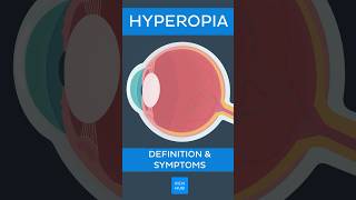 Hyperopia Definition amp symptoms  Kenhub hyperopia [upl. by Howenstein636]