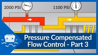 Pressure Compensated Flow Control  Part 3 [upl. by Parette634]