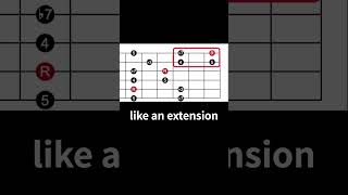 How to play the minor pentatonic scale position 5 guitarlessons bluesguitar scales [upl. by Ytoc]