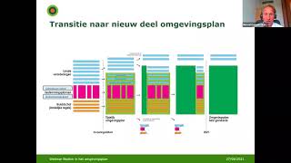 Webinar Bodem in het omgevingsplan [upl. by Avra]