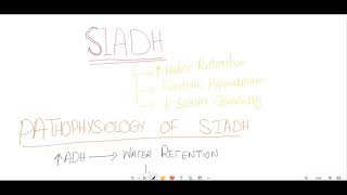 Syndrome of Inappropriate Antidiuretic HormoneSIADH [upl. by Anitsua]