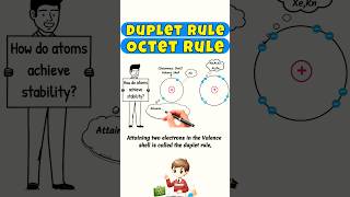 Duplet and Octet Rule octetrule dupletrule noblegases chemistry shorts short shortvideo [upl. by Neret]