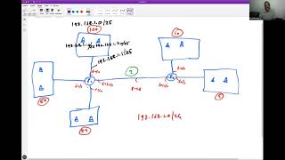 VLSM design configuration and verification [upl. by Eirellam105]