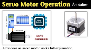 How does a Servo Motor Work [upl. by Geminius]