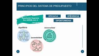 07 Formulación del Presupuesto General del Estado 2024 Principios del sistema presupuestario [upl. by Giza911]