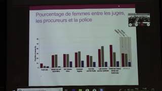 Les femmes judiciarisées  perspectives de la criminologie féministe internationale [upl. by Necila]