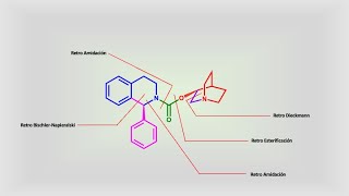 Solifenacina padecimientos urinarios análisis retrosintético [upl. by Petronilla]