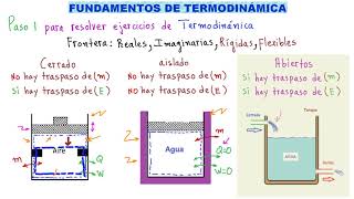 💪 TERMODINÁMICA TODO lo que DEBES SABER para ESTUDIAR TERMODINÁMICA 👉 PARTE 1 ESPECIAL PARA TÍ [upl. by Rehpatsirhc645]