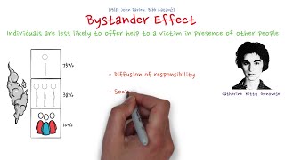 The Bystander Effect [upl. by Lowery]