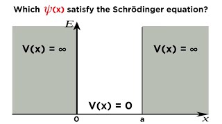 Particle in a Box Part 1 Solving the Schrödinger Equation [upl. by Edythe506]