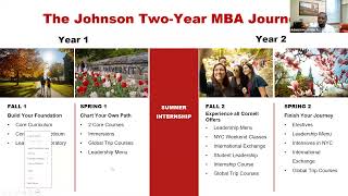 Alumni Talks MBA at Cornell University Samuel Curtis Johnson Graduate School of Management [upl. by Horodko614]