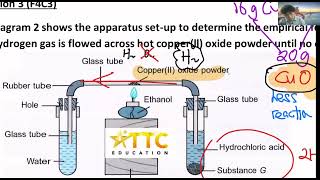 Chemistry F4 Final Exam 2024 Selangor Tips english [upl. by Inohtna647]