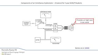 Components of immittance audiometer [upl. by Vinni]