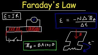 Faradays Law of Electromagnetic Induction Magnetic Flux amp Induced EMF  Physics amp Electromagnetism [upl. by Anabel74]