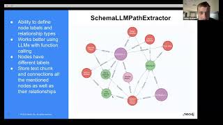 LlamaIndex Webinar Advanced RAG with Knowledge Graphs with Tomaz from Neo4j [upl. by Amzu]