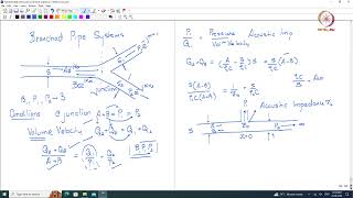 Lec 56 Branched systems Helmholtz resonator [upl. by Hoppe853]