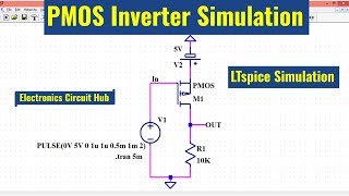 LTSpice PMOS Inverter Simulation [upl. by Adnelg7]