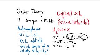 Basics of Galois Theory Part 1 Galois groups [upl. by Lehteb]