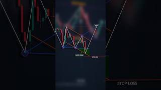 Brilliant Trading Setup💡📊 shorts crypto forex trading patterns [upl. by Sonstrom]