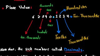 Thousandths and TenThousandths  Lesson 3  Chapter 1  Grade 5 Short Version [upl. by Carmelo59]