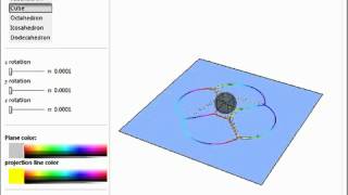 Stereographic Projection of Platonic Solids [upl. by Ikciv]